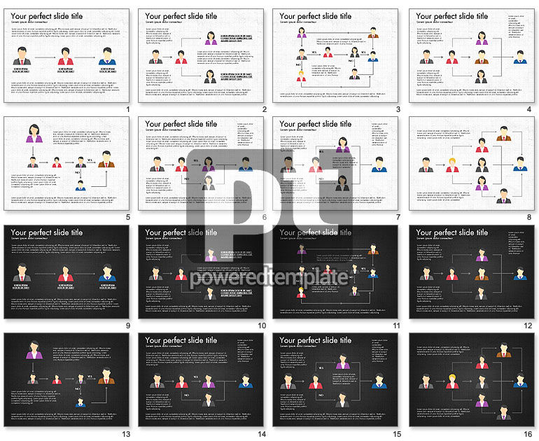 Org Prozess-Flow-Charts