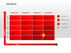 Risk Matrix Diagrams, Slide 4, 00018, Matrix Charts Risk Matrix Diagrams, Slide 4, 00018, Matrix Charts — PoweredTemplate.com