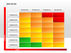 Risk Matrix Diagrams, Slide 7, 00018, Matrix Charts Risk Matrix Diagrams, Slide 7, 00018, Matrix Charts — PoweredTemplate.com