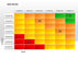 Risk Matrix Diagrams, Slide 8, 00018, Matrix Charts Risk Matrix Diagrams, Slide 8, 00018, Matrix Charts — PoweredTemplate.com