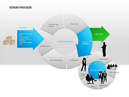 Scrum diagramme de processus, Modele PowerPoint, 00019, Schémas de procédés — PoweredTemplate.com
