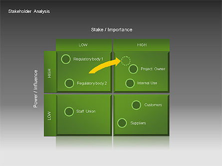 Gráficas de análisis de partes interesadas, Diapositiva 4, 00046, Modelos de negocios — PoweredTemplate.com