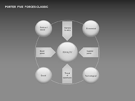 Porter 5 Forces Classic Diagram, Plantilla de PowerPoint, 00049, Modelos de negocios — PoweredTemplate.com