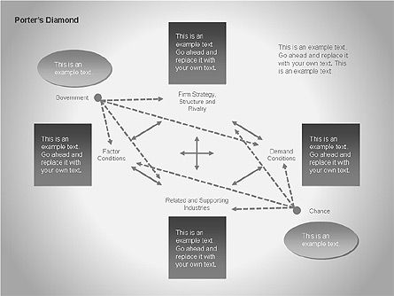 Porter's diamant kader, Dia 10, 00057, Businessmodellen — PoweredTemplate.com