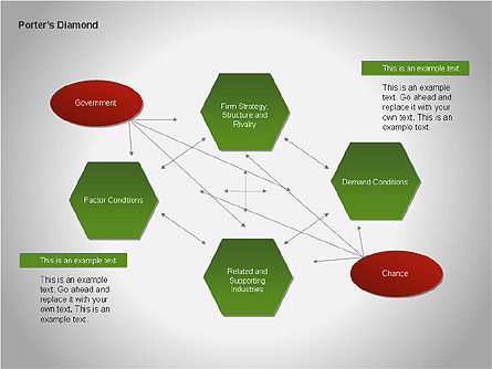 Porter's Diamond Framework, Slide 6, 00057, Business Models — PoweredTemplate.com