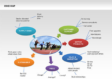Bagan Peta Pikiran, Templat PowerPoint, 00070, Bagan Grafis — PoweredTemplate.com