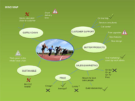 Bagan Peta Pikiran, Slide 7, 00070, Bagan Grafis — PoweredTemplate.com