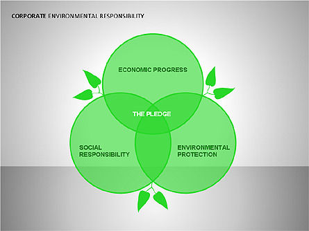 环境责任图, 幻灯片 4, 00087, 组织图表 — PoweredTemplate.com