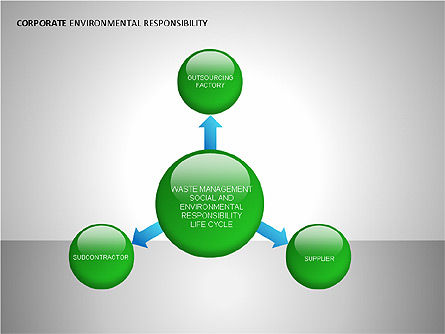 Environmental Responsibility Diagrams, Slide 7, 00087, Organizational Charts — PoweredTemplate.com