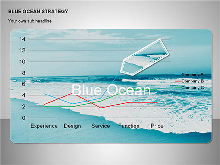 Blue Ocean Strategy, Slide 10, 00100, Business Models — PoweredTemplate.com