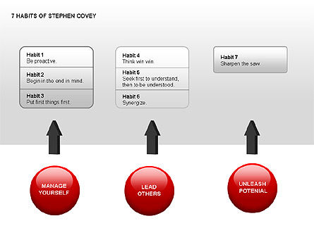 Wonderlijk 7 gewoonten van stephen covey voor PowerPoint Presentaties MA-26