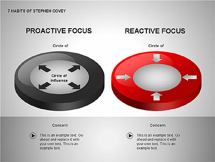 7 Hábitos de Stephen Covey, Diapositiva 4, 00183, Modelos de negocios — PoweredTemplate.com