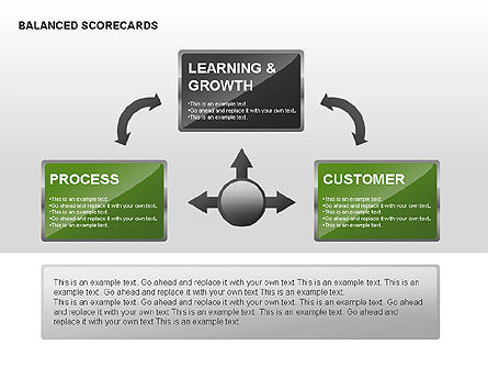 Balanced Scorecard Diagram with Text Boxes, Slide 2, 00238, Business Models — PoweredTemplate.com