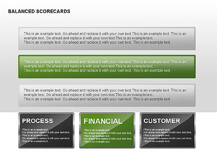 Balanced Scorecard-Diagramm mit Textfeldern, Folie 9, 00238, Business Modelle — PoweredTemplate.com