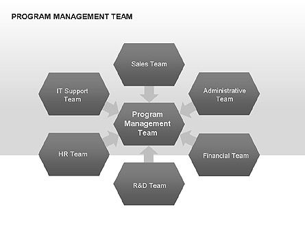 Program Management Team Charts, Slide 10, 00282, Graph Charts — PoweredTemplate.com