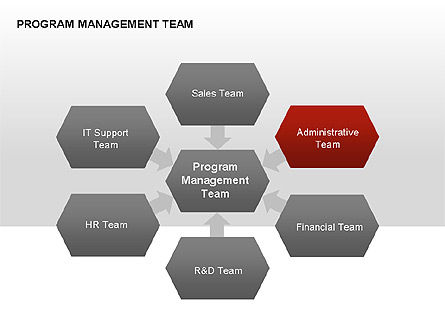 Program Management Team Charts, Slide 12, 00282, Graph Charts — PoweredTemplate.com