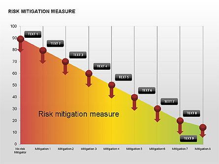 위험 완화 측정 차트, 슬라이드 2, 00308, 단계 도표 — PoweredTemplate.com