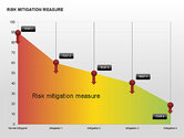 Risk Mitigation Measure Charts - Presentation Template for Google ...