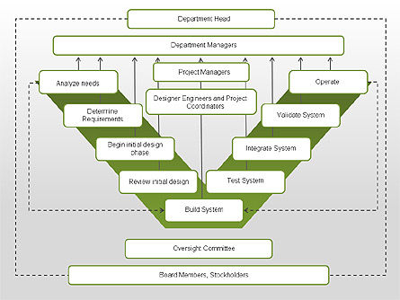 Hardware and Software Design Diagram, Slide 11, 00321, Process Diagrams — PoweredTemplate.com