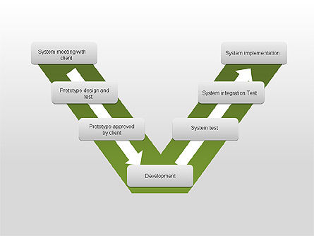 ハードウェアとソフトウェアの設計図, スライド 2, 00321, プロセス図 — PoweredTemplate.com