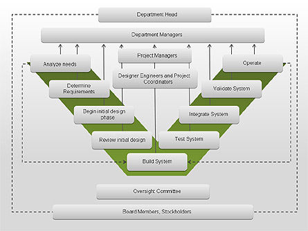 하드웨어 및 소프트웨어 디자인 다이어그램, 슬라이드 3, 00321, 프로세스 도표 — PoweredTemplate.com
