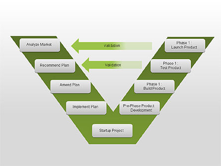 Diagram Perancangan Perangkat Keras Dan Perangkat Lunak, Slide 4, 00321, Diagram Proses — PoweredTemplate.com