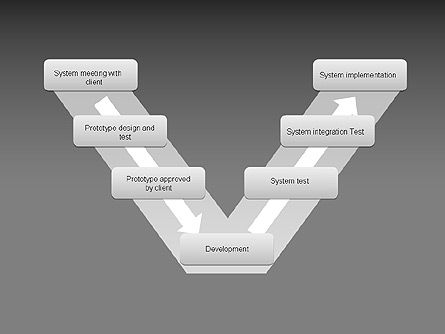 Diagram Perancangan Perangkat Keras Dan Perangkat Lunak, Slide 6, 00321, Diagram Proses — PoweredTemplate.com