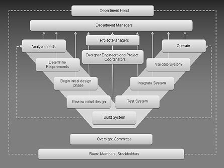 Hardware and Software Design Diagram, Slide 7, 00321, Process Diagrams — PoweredTemplate.com