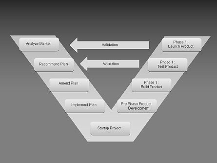 Diagram Perancangan Perangkat Keras Dan Perangkat Lunak, Slide 8, 00321, Diagram Proses — PoweredTemplate.com