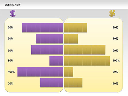 Currency Charts, Slide 5, 00394, Text Boxes — PoweredTemplate.com