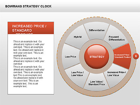 Bowman's Strategy Clock Donut Diagram, Slide 10, 00402, Business Models — PoweredTemplate.com