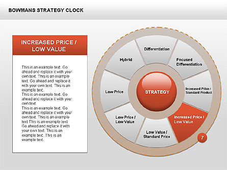ボウマンの戦略クロックドーナツ図, スライド 11, 00402, ビジネスモデル — PoweredTemplate.com