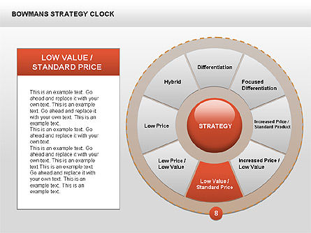 Strategia diagramma orologio ciambella di Bowman, Slide 12, 00402, Modelli di lavoro — PoweredTemplate.com