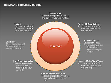 Diagrama del buñuelo del reloj de la estrategia del arquero, Diapositiva 15, 00402, Modelos de negocios — PoweredTemplate.com