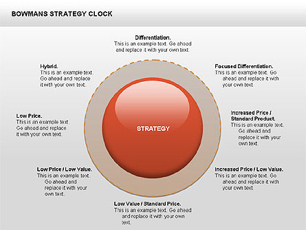 Strategia diagramma orologio ciambella di Bowman, Slide 4, 00402, Modelli di lavoro — PoweredTemplate.com