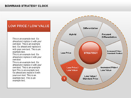 Diagrama del buñuelo del reloj de la estrategia del arquero, Diapositiva 5, 00402, Modelos de negocios — PoweredTemplate.com