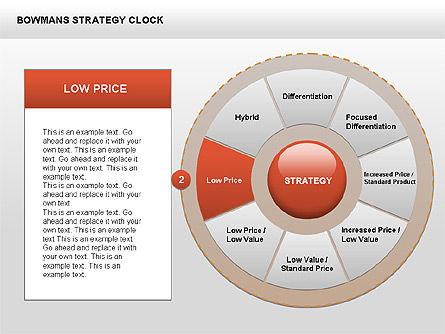 ボウマンの戦略クロックドーナツ図, スライド 6, 00402, ビジネスモデル — PoweredTemplate.com