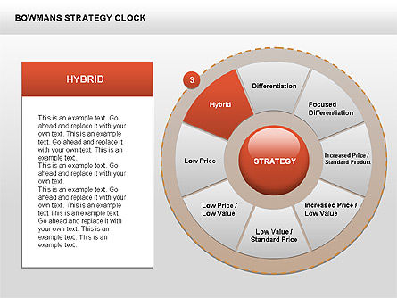 Bowman strategie klok donut diagram, Dia 7, 00402, Businessmodellen — PoweredTemplate.com