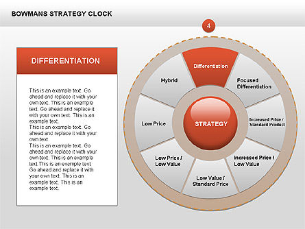 보우만의 전략 시계 도넛 다이어그램, 슬라이드 8, 00402, 비즈니스 모델 — PoweredTemplate.com