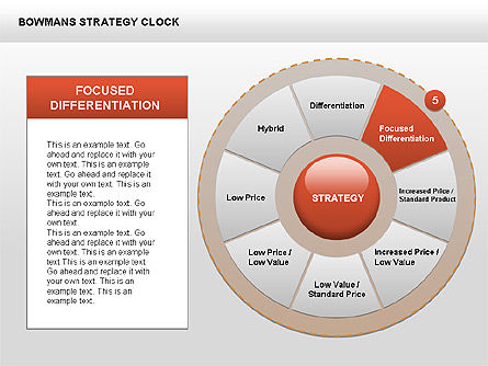 Diagrama del buñuelo del reloj de la estrategia del arquero, Diapositiva 9, 00402, Modelos de negocios — PoweredTemplate.com