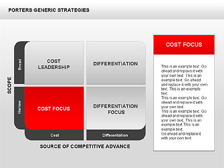 Diagrama de estrategias genéricas de Porter, Diapositiva 10, 00426, Modelos de negocios — PoweredTemplate.com