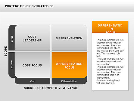 Porter's Generic Strategies Diagram, Slide 11, 00426, Business Models — PoweredTemplate.com