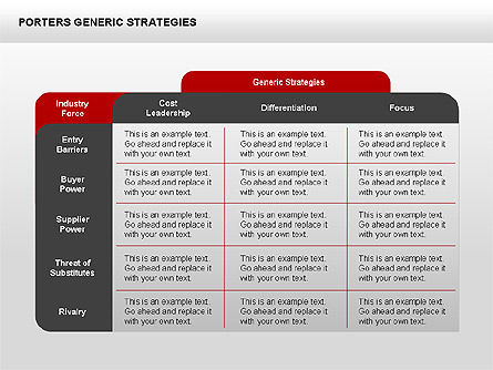 O diagrama de estratégias genéricas do Porter, Deslizar 14, 00426, Modelos de Negócio — PoweredTemplate.com