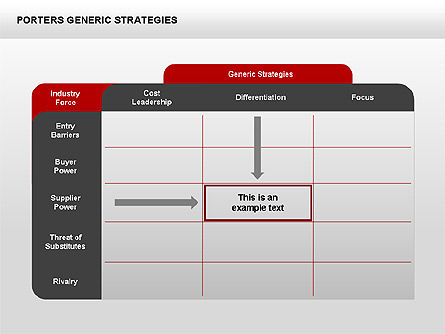 O diagrama de estratégias genéricas do Porter, Deslizar 15, 00426, Modelos de Negócio — PoweredTemplate.com