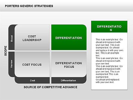포터의 일반적인 전략 다이어그램, 슬라이드 9, 00426, 비즈니스 모델 — PoweredTemplate.com