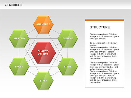 7S Model Diamond Diagram, Slide 3, 00433, Business Models — PoweredTemplate.com