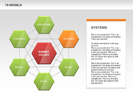 7S Model Diamond Diagram, Slide 4, 00433, Business Models — PoweredTemplate.com