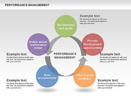 Diagramas de ciclo de gestión del rendimiento, Plantilla de PowerPoint, 00464, Modelos de negocios — PoweredTemplate.com