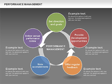 Performance Management Cycle Diagrams, Slide 15, 00464, Business Models — PoweredTemplate.com