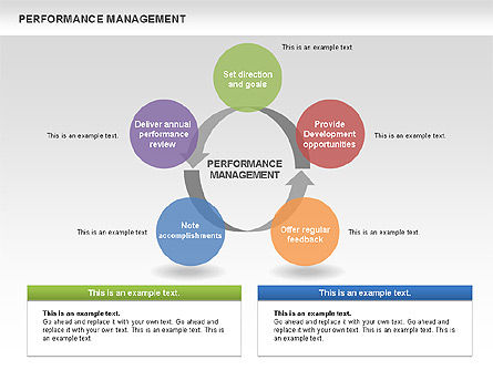 Cyclusdiagrammen voor prestatiebeheer, Dia 3, 00464, Businessmodellen — PoweredTemplate.com